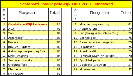 Kwis_Eindstand 553x