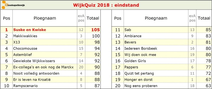 Scorebord 2018 eindstand