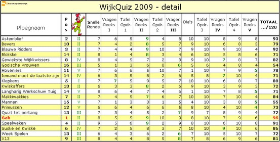 Wiikquiz_2009_Detail