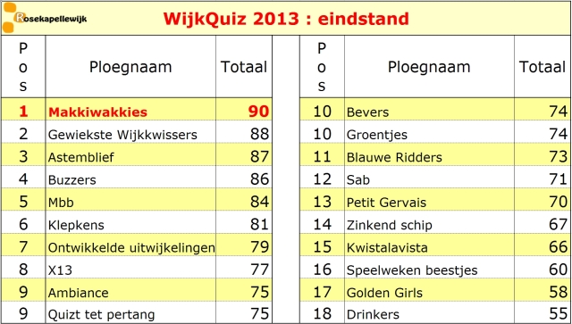 scorebord 2013 eindstand