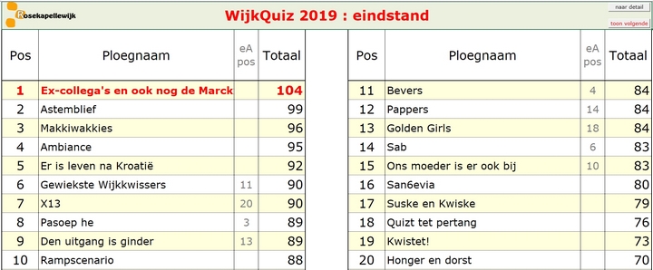 scorebord 2019 eindstand