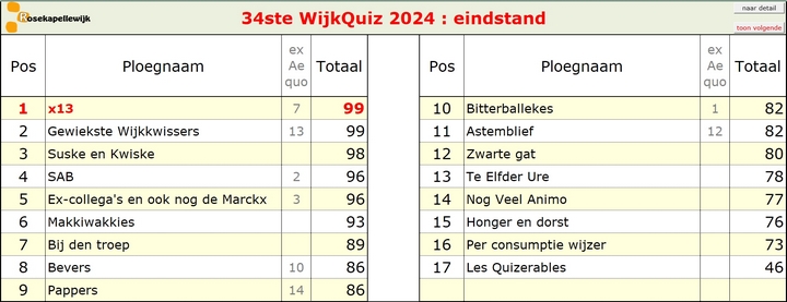 scorebord 2024 eindstand