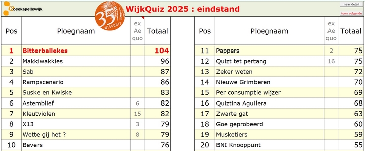 scorebord 2025 eindstand